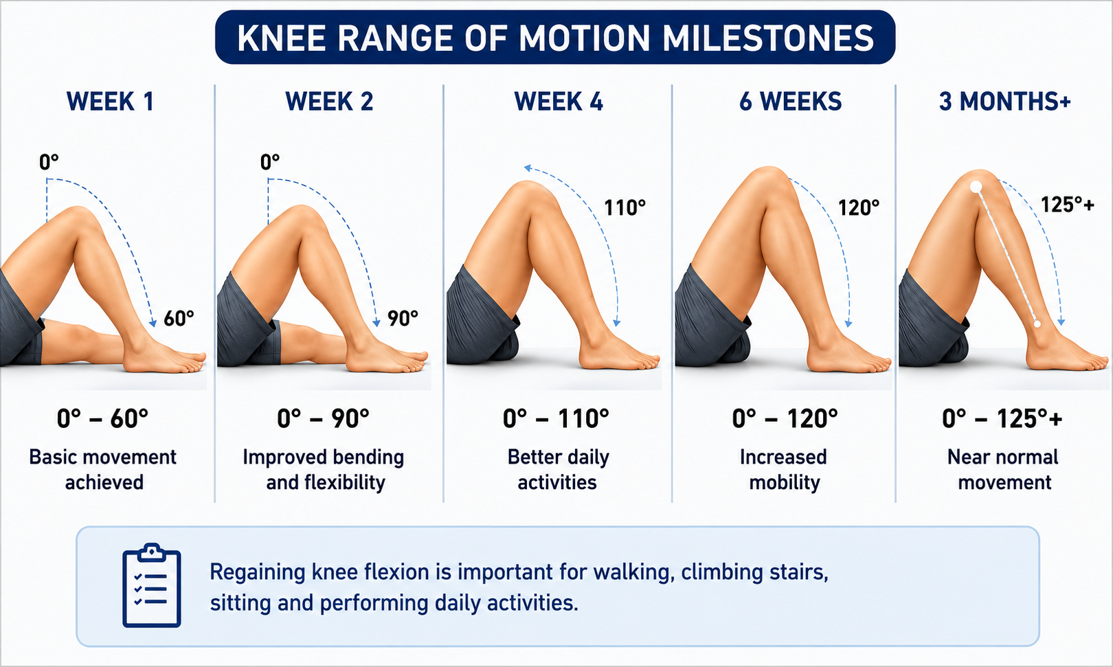 Knee Replacement Patient Recovery